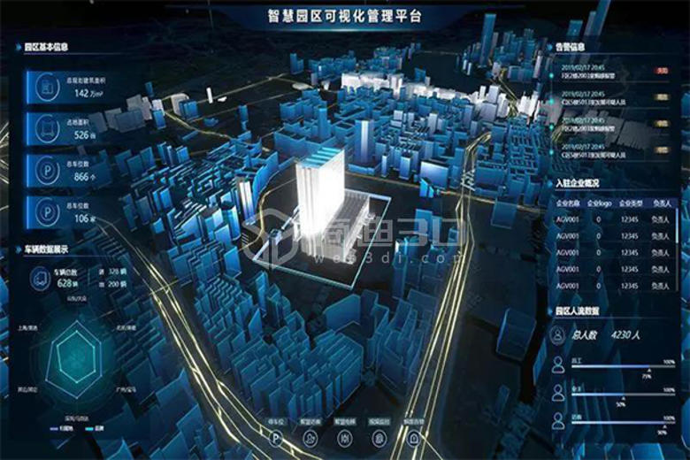 3D园区可视化建筑三维智慧建筑建模线上展示