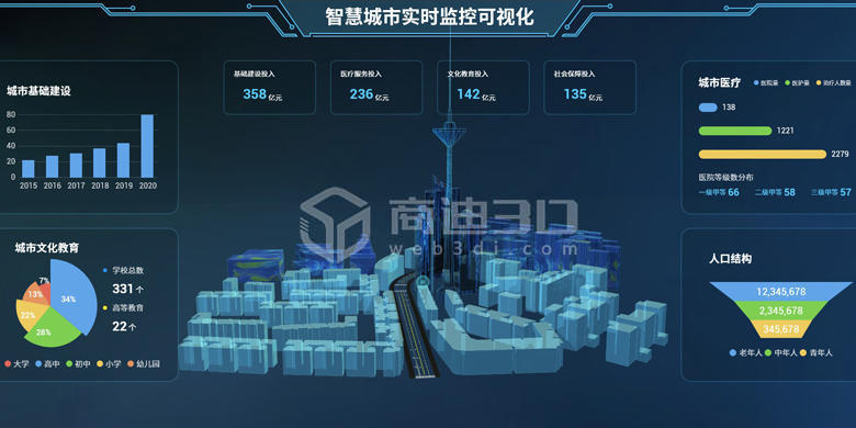 智慧楼宇3D建模建筑可视化三维模型大屏展示系统