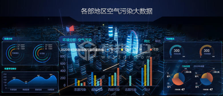 智慧楼宇3D建模建筑可视化三维模型大屏展示系统