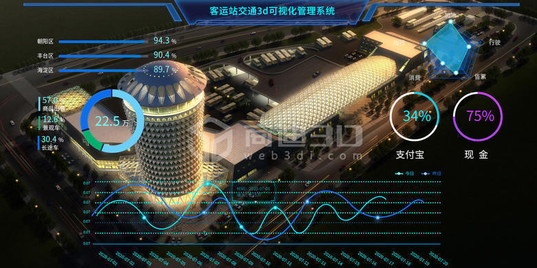 智慧楼宇3D建模建筑可视化三维模型大屏展示系统