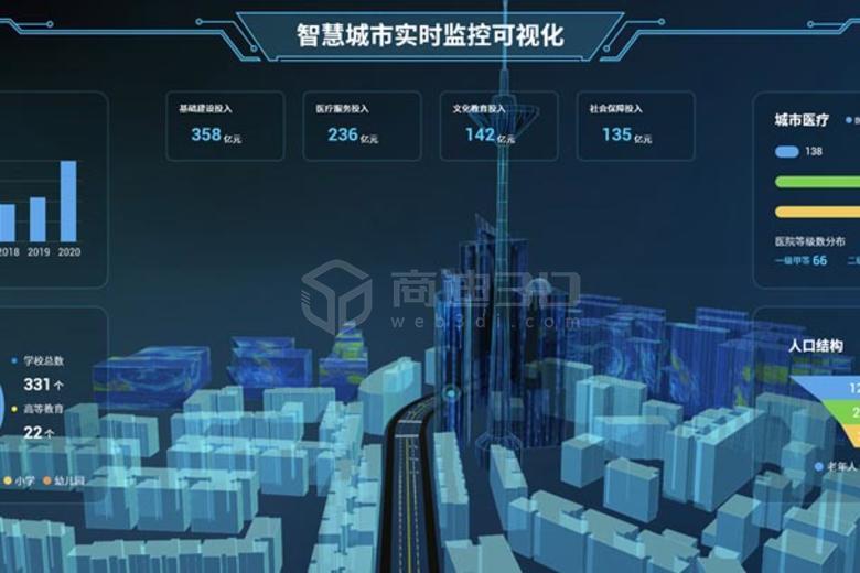 智慧城市3D可视化管理系统