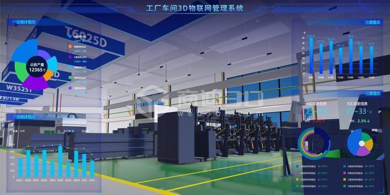 智慧工业3D虚拟车间可视化管理系统