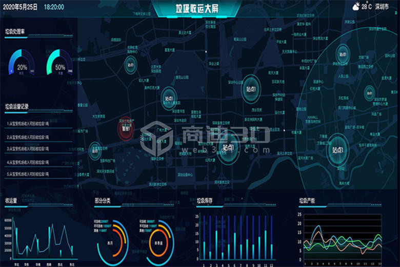 3D生产线模型建模