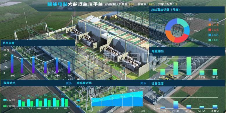 工业3D互联网可视化三维数字化智能工厂管理系统 