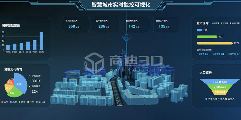 智慧城市3D物联网三维数据管理系统