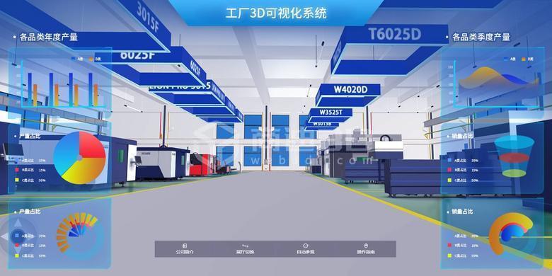 工业3D可视化三维数字孪生工厂展示系统