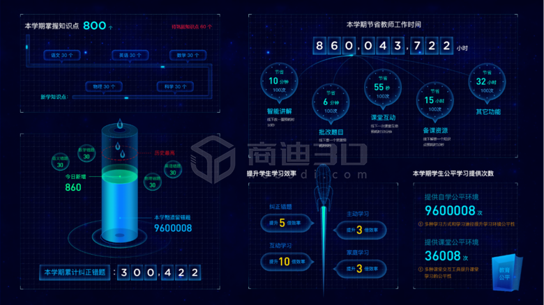 如何利用可視化技術(shù)提高江西省安全教育管理效果？