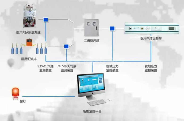 供氧设备3d建模在线三维产品展示医用中心系统