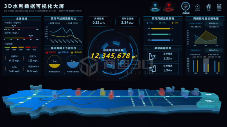 涿州智慧水利3D数据可视化：如何为水灾预警提供支持？