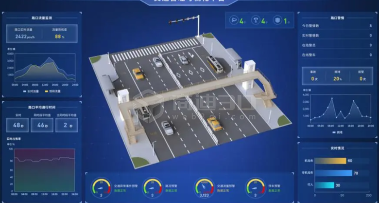 如何实现高速公路数字孪生可视化？