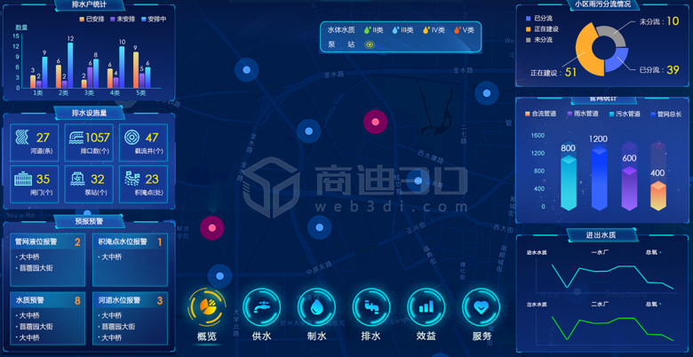 福州城市排水系統(tǒng)數(shù)據(jù)大屏如何可視化展示？