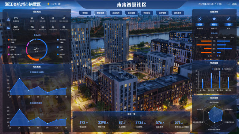 數(shù)據(jù)可視化怎么做？