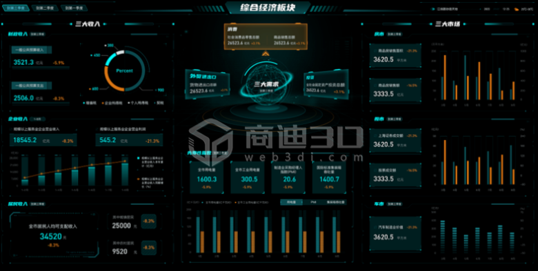 如何將數(shù)據(jù)可視化？