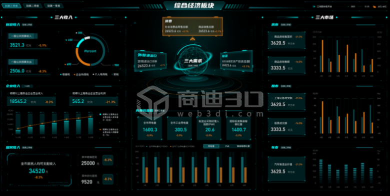 如何将数据可视化？