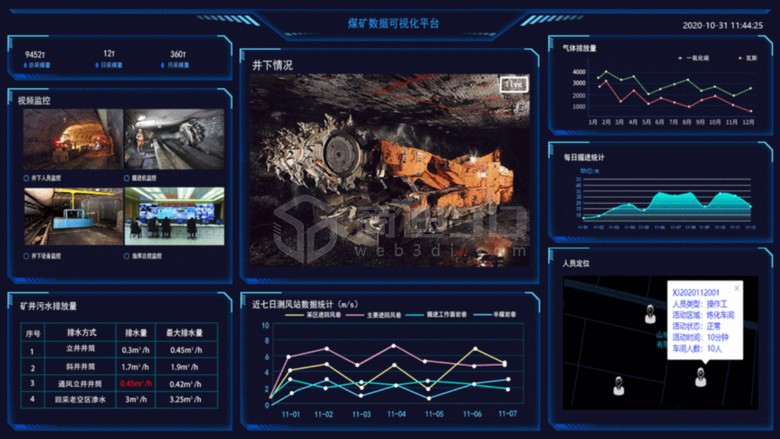 遼寧煤礦如何利用智慧礦山3d可視化數(shù)字孿生系統(tǒng)提高安全保障？