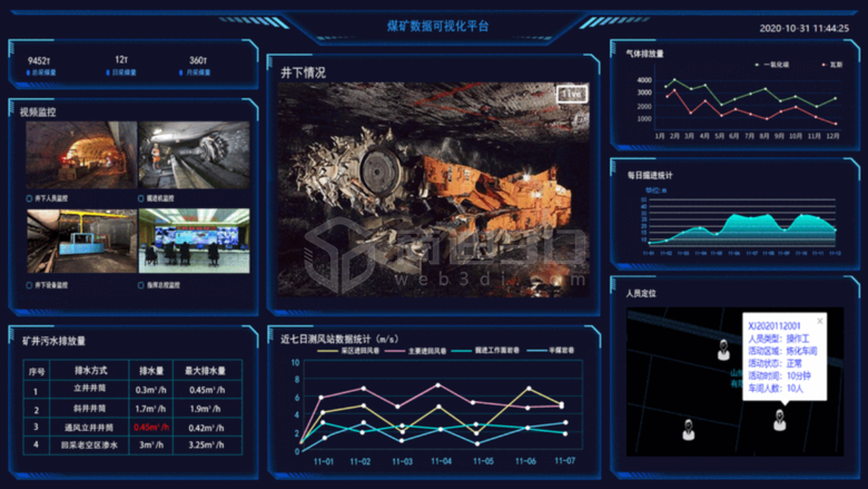 辽宁煤矿如何利用智慧矿山3d可视化数字孪生系统提高安全保障？