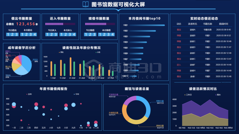 杭州图书馆3d可视化智能管理系统展示
