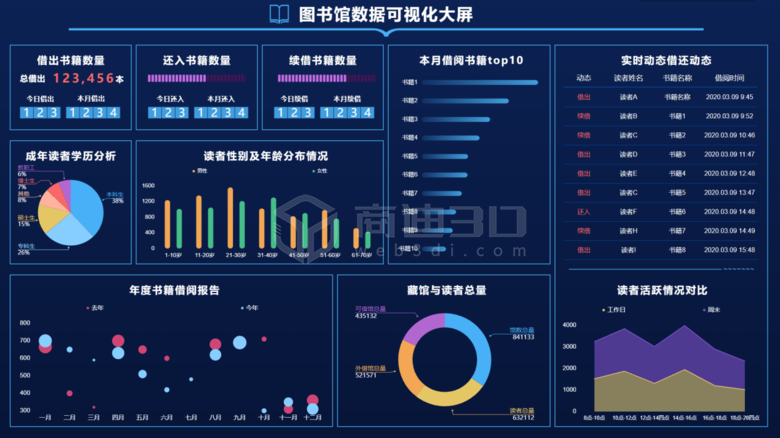 图书馆3d可视化智能管理系统展示