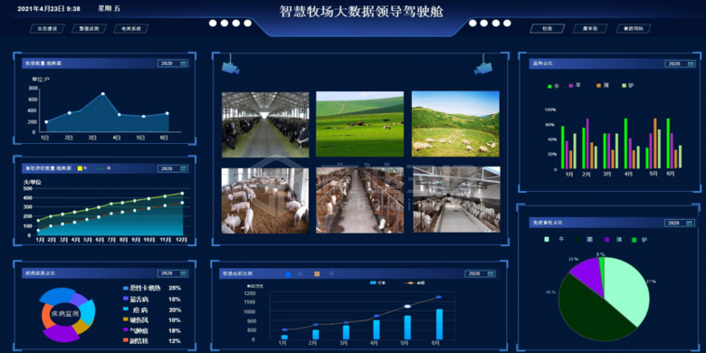 智慧哈爾濱牧場(chǎng)數(shù)字孿生3d可視化系統(tǒng)