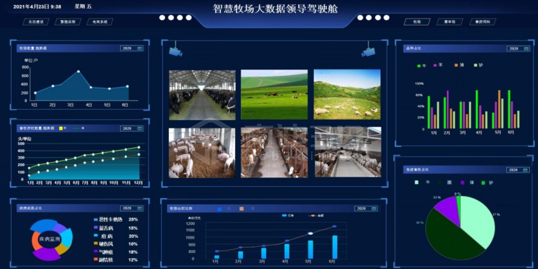 智慧哈尔滨牧场数字孪生3d可视化系统