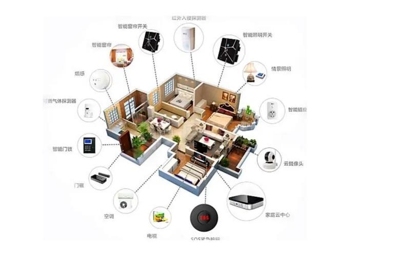 物联网3D可视化实现智能家居的办法