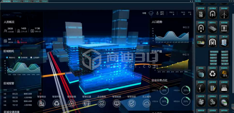 数字孪生智慧安防系统3d数据可视化