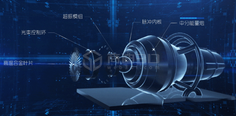 设备演绎：用3D动画短片展示物体的内部工作原理