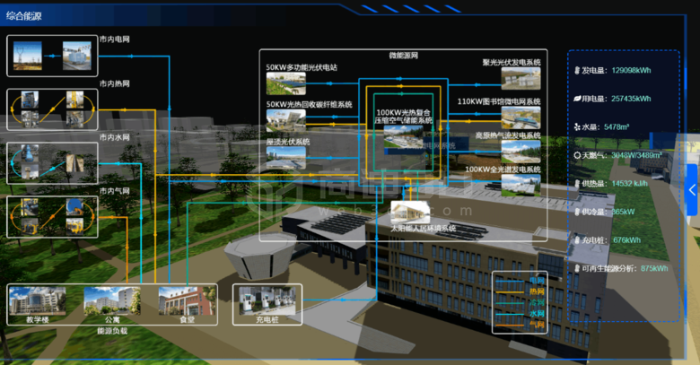 数字孪生电网模型的设计与制作：实现智能能源监测与管理