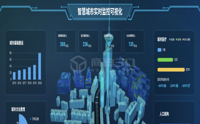 海口市智慧城市3D可视化地图建模