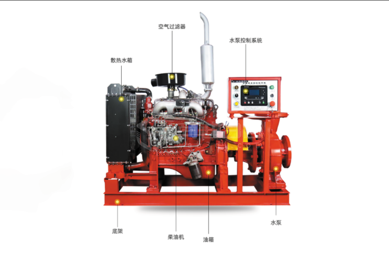 化工厂机械消防设备柴油消防水泵的三维立体展示