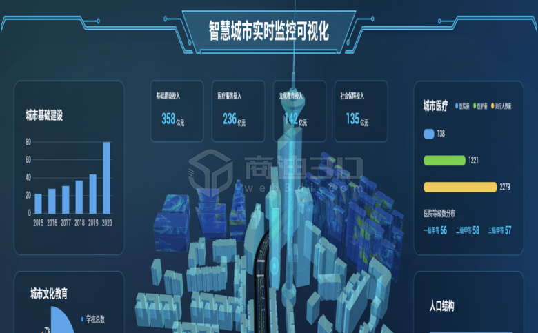 重庆智慧城市智慧园区3D可视化地图建模