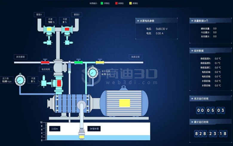 基于Web3D的水泵房三維建模數(shù)字孿生系統(tǒng) - H5交互可視化監(jiān)控解決方案