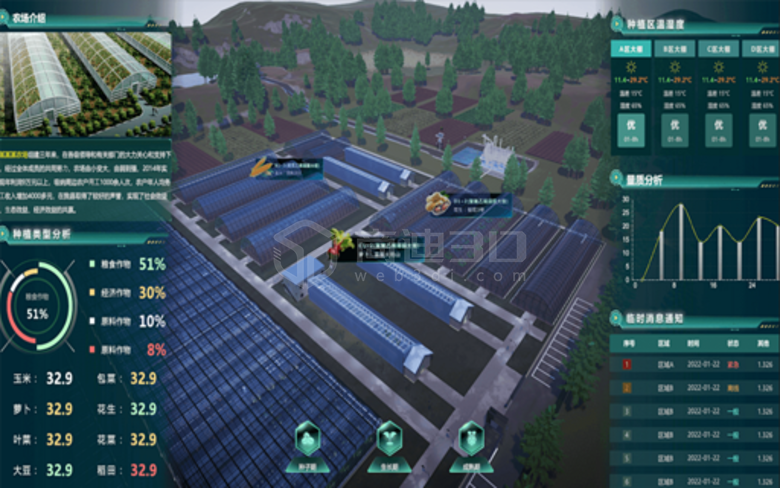 智慧农场借助3D可视化建模 达成农业精准管理