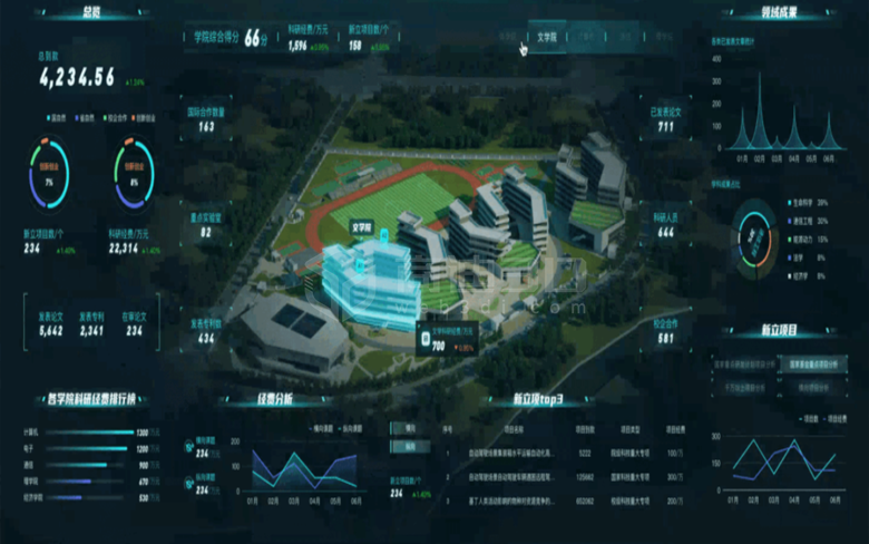 智慧科研院3d可视化建模：开启科研新视野