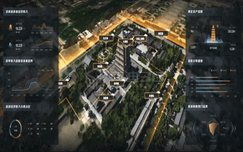 智慧旅游3d可视化建模：开启旅游新时代