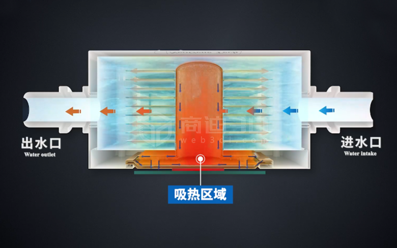 电动汽车散热3d演示动画视频制作：科技与创意的融合