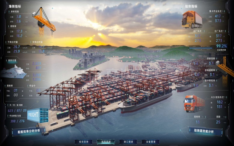 智慧港口码头3d可视化建模