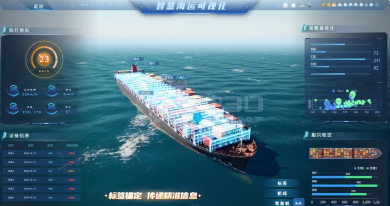 智慧海运3d建模可视化展示