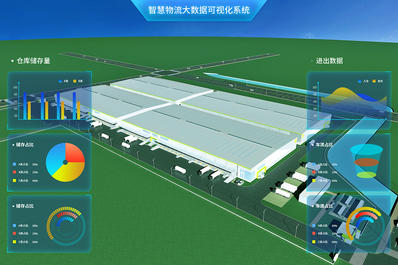 智慧物流3D可视化管理系统