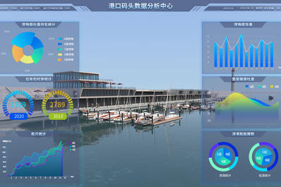 智慧港口3d可视化管理系统