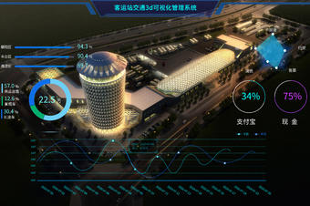 客运站管理系统_3D可视化界面