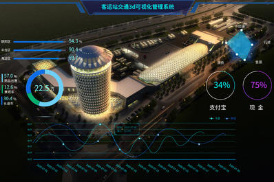 客运站管理系统_3D可视化界面