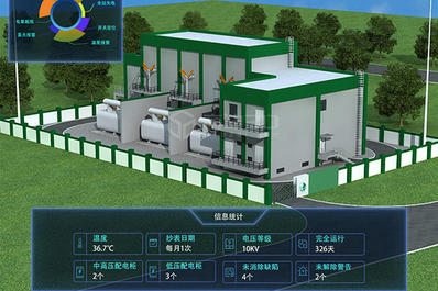 变电站设备3D物联网管理系统