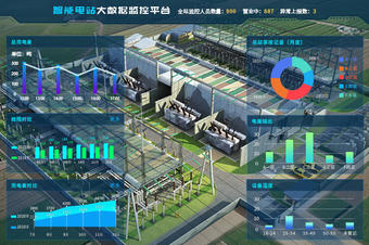3D变电站可视化物联网线上管理平台