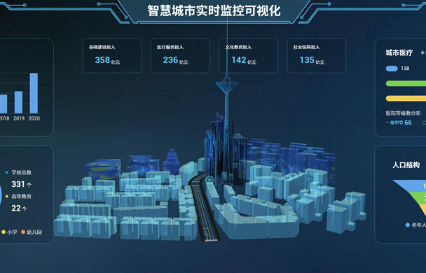 智慧城市3D可视化建筑模型在线展示