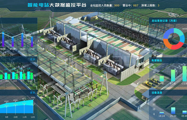 3D扫描变电站建模三维数据可视化模型管理系统
