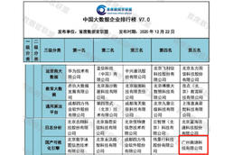 恭喜【商迪3D】入選《中國大數(shù)據(jù)企業(yè)排行榜V7.0》3d可視化引擎服務(wù)商