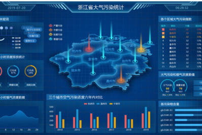 智慧城市空气质量数据可视化管理系统