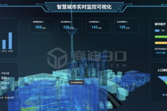 商迪3D_三维可视化3D建模技术在数字孪生智慧城市中的应用