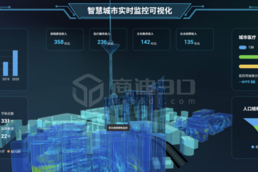 商迪3D_3D可视化技术实现3D智能楼宇落地方案